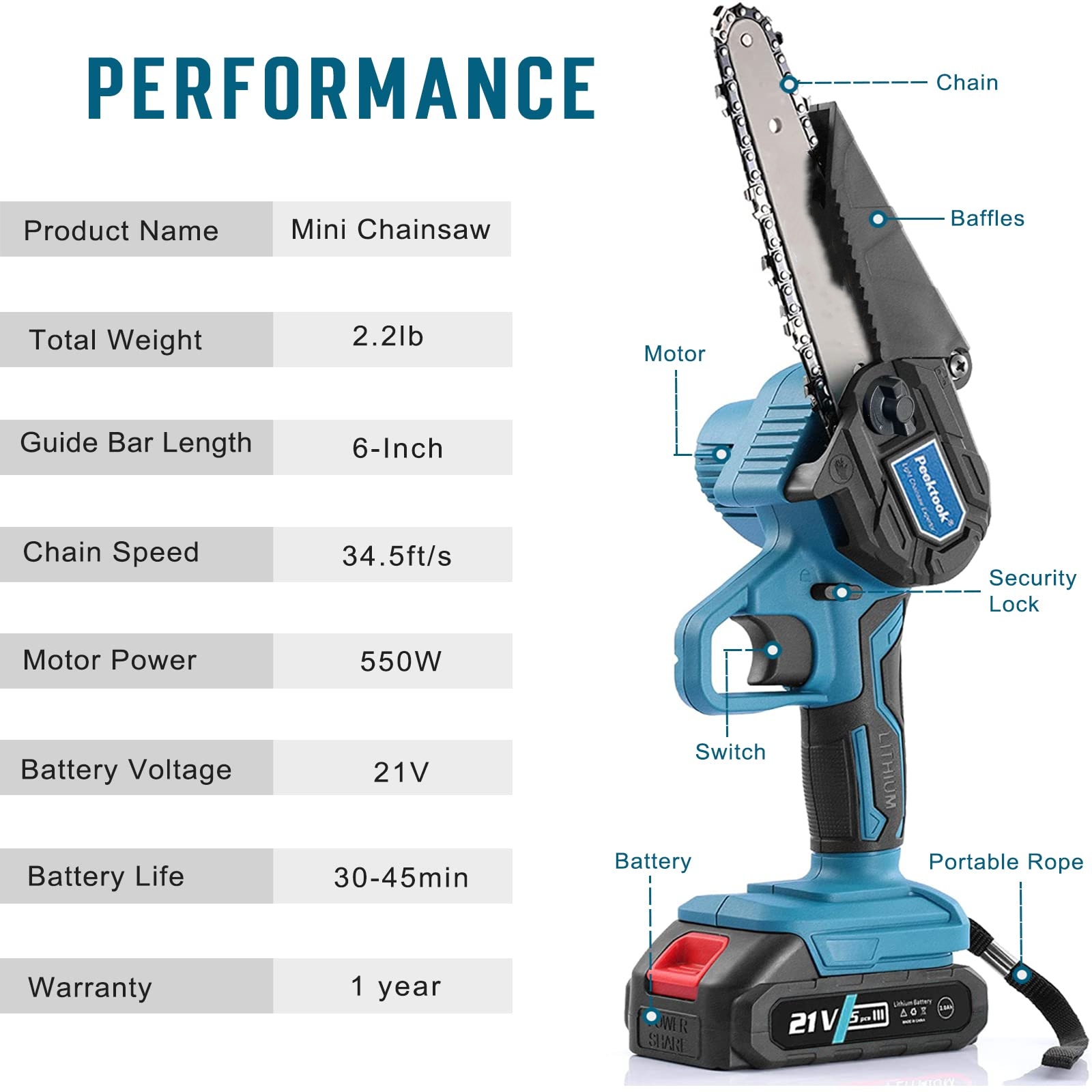 Mini 6-Inch Electric Cordless Chainsaw【🔥Free shipping for two pieces】
